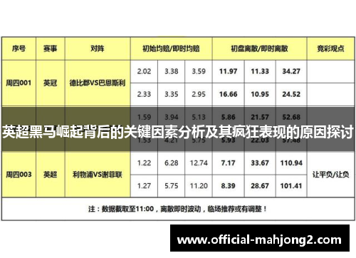 英超黑马崛起背后的关键因素分析及其疯狂表现的原因探讨 英超黑马崛起背后的关键因素分析及其疯狂表现的原因探讨