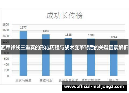 西甲锋线三重奏的形成历程与战术变革背后的关键因素解析