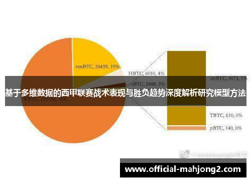 基于多维数据的西甲联赛战术表现与胜负趋势深度解析研究模型方法